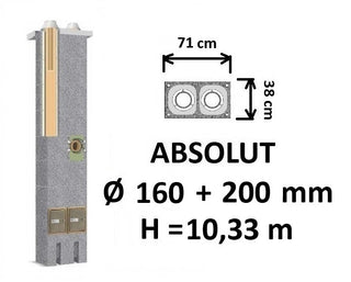 Dvigubo keraminio kamino komplektas Schiedel Absolut Ø160+200 A, A+ ir A++ mm namams