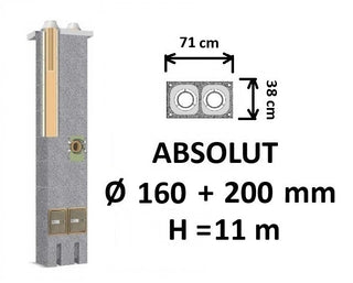 Dvigubo keraminio kamino komplektas Schiedel Absolut Ø160+200 A, A+ ir A++ mm namams