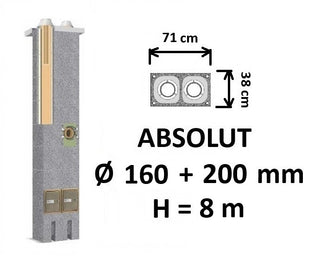 Dvigubo keraminio kamino komplektas Schiedel Absolut Ø160+200 A, A+ ir A++ mm namams