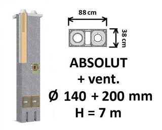 Dvigubo kamino komplektas Schiedel Absolut Ø140+V+180 mm su ventiliacine anga A++ namams