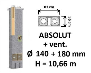 Dvigubo kamino komplektas Schiedel Absolut Ø140+V+180 mm su ventiliacine anga A++ namams