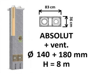 Dvigubo kamino komplektas Schiedel Absolut Ø140+V+180 mm su ventiliacine anga A++ namams