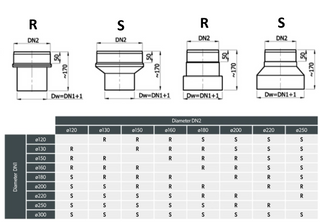 DARCO perėjimas iš 130(+) į 120(-) mm. Dūmtraukio perėjimas. Kamino pajungimo skersmens perėjimas židiniams ir krosnelėms.
