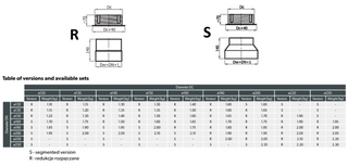 DARCO DN-160 / DC-200 mm perėjimas su virve į keraminį kaminą (vidinis). Keraminio dūmtraukio perėjimas su virve. Keraminio kamino pajungimo perėjimas židiniams ir krosnelėms.