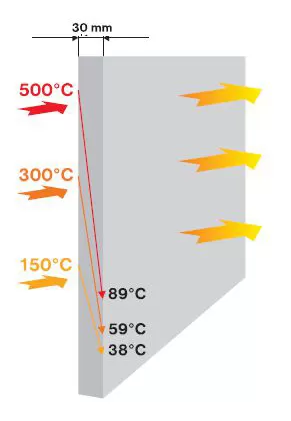 SKAMOL Skamotec 225 termoizoliacinė kalcio silikato plokštė židiniams 1000 x 610 x 30 mm