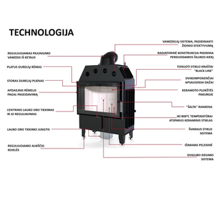 Defro Home INTRA S MINI OPTI židinys, 8 kW – židinio kapsulė su tiesiu stiklu, į šoną atidaromomis durelėmis