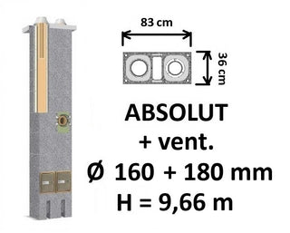 Dvigubo kamino komplektas Schiedel Absolut Ø160+V+180 mm su ventiliacine anga A++ namams