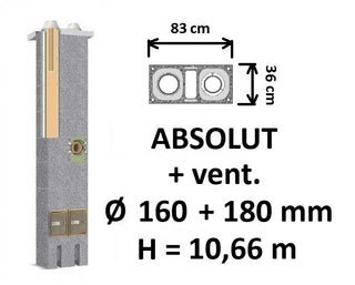 Dvigubo kamino komplektas Schiedel Absolut Ø160+V+180 mm su ventiliacine anga A++ namams