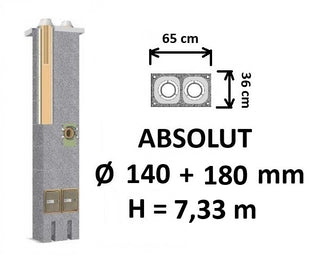 Dvigubo kamino komplektas Schiedel Absolut Ø140+180 mm, dvigubas keramikinis dūmtraukis namams
