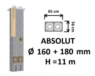 Dvigubo keramikinio kamino komplektas Schiedel Absolut Ø160+180 mm A, A+ ir A++ namams