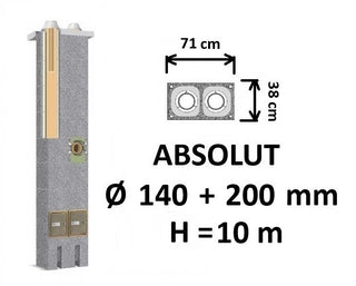 Dvigubo kamino komplektas Schiedel Absolut Ø140+200 mm, dvigubas keramikinis dūmtraukis namams