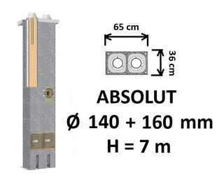 Dvigubo kamino komplektas Schiedel Absolut Ø140+160 mm, dvigubas keramikinis dūmtraukis namams A, A+, A++ klasės