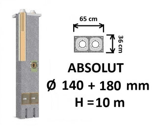 Dvigubo kamino komplektas Schiedel Absolut Ø140+180 mm, dvigubas keramikinis dūmtraukis namams