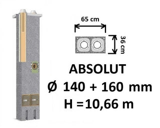 Dvigubo kamino komplektas Schiedel Absolut Ø140+160 mm, dvigubas keramikinis dūmtraukis namams A, A+, A++ klasės