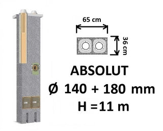 Dvigubo kamino komplektas Schiedel Absolut Ø140+180 mm, dvigubas keramikinis dūmtraukis namams