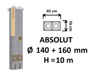 Dvigubo kamino komplektas Schiedel Absolut Ø140+160 mm, dvigubas keramikinis dūmtraukis namams A, A+, A++ klasės