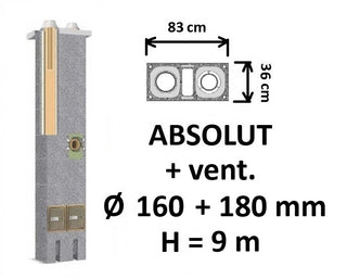 Dvigubo kamino komplektas Schiedel Absolut Ø160+V+180 mm su ventiliacine anga A++ namams