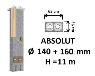 Dvigubo kamino komplektas Schiedel Absolut Ø140+160 mm, dvigubas keramikinis dūmtraukis namams A, A+, A++ klasės