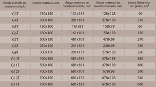 Juodos (smėlis) grotelės židiniams 400 x 180 mm. Tiesios židinio grotelės su dvigubu tinkleliu ir montavimo lizdu
