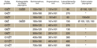 Juodos (antracitas) grotelės su žaliuzėmis židiniams 300 x 180 mm. Tiesios židinio grotelės su žaliuzėmis ir montavimo lizdu