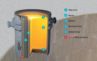 SKAMOL SkamoStove 700  termoizoliacinė vermikulito plokštė židiniams 1000 x 610 x 25 mm