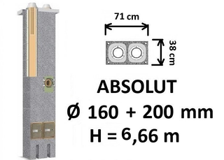 Dvigubo keraminio kamino komplektas Schiedel Absolut Ø160+200 A, A+ ir A++ mm namams